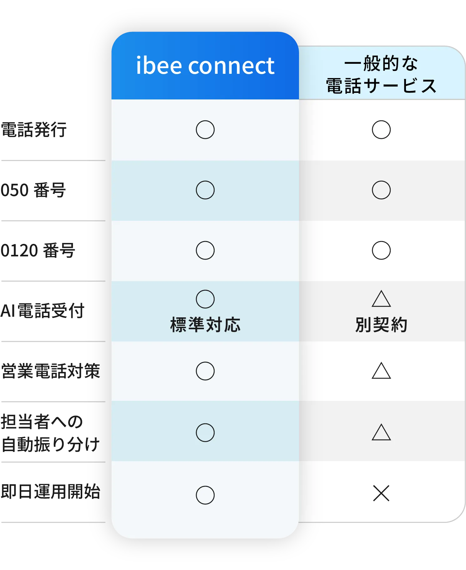比較表