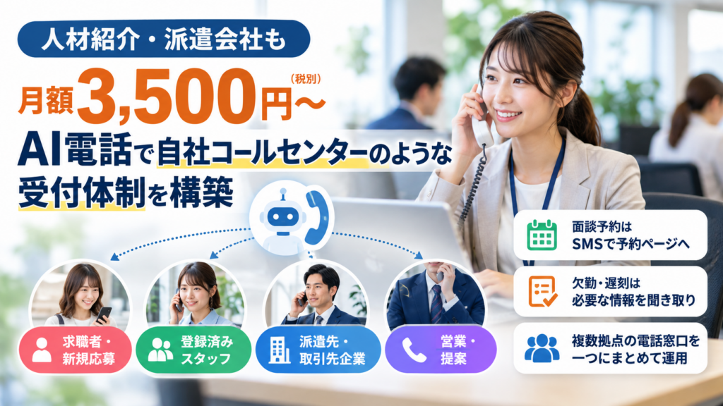 人材紹介・派遣会社も月額3,500円〜|AI電話で自社コールセンターのような受付体制を構築